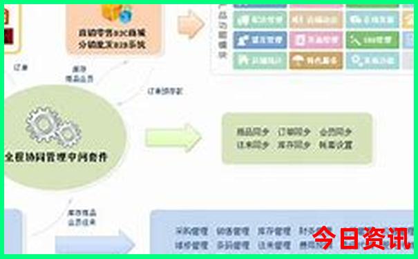 哈尔滨中央大街附近景点